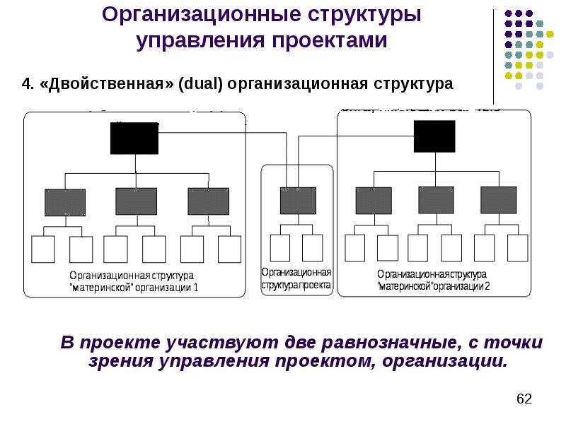 Двойственная организационная структура управления проектом