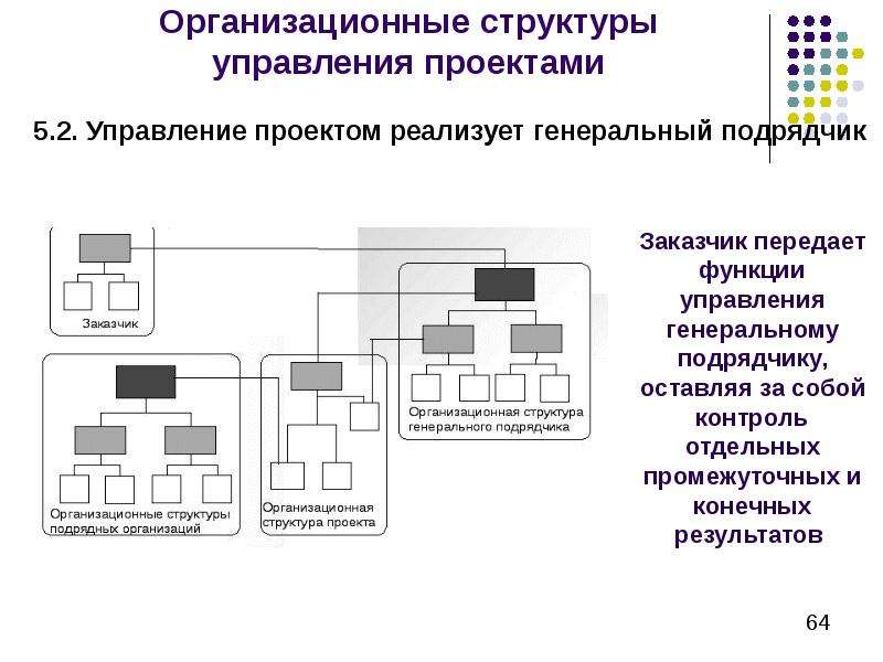 Управление инновационными проектами реферат