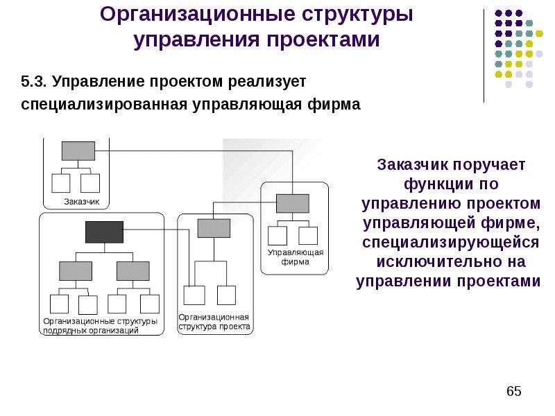 Методы управления инновационными проектами