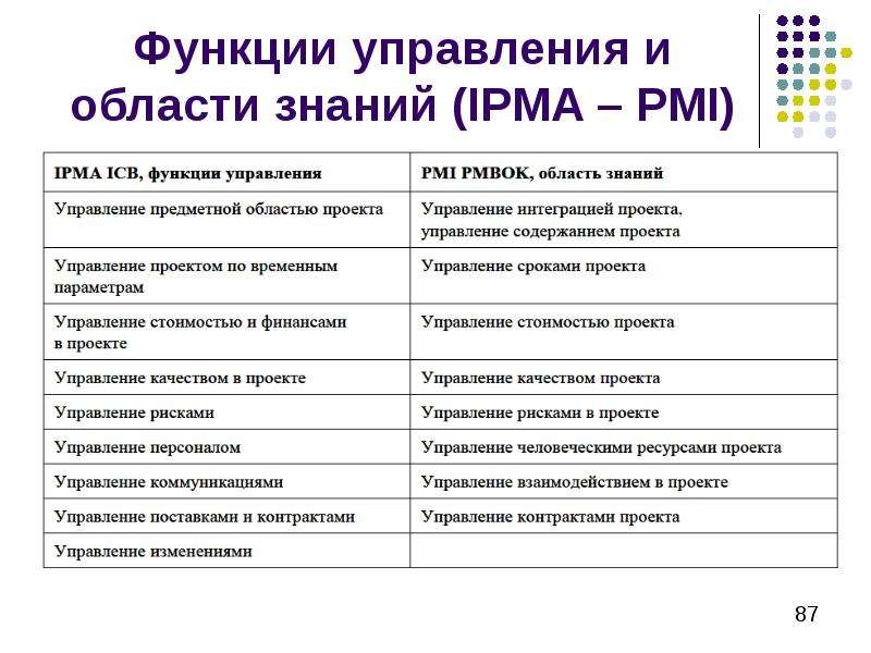 Инновационный проект лекции