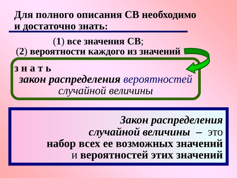 Описание необходимо. Презентация на тему размах понятия в случайных величинах.