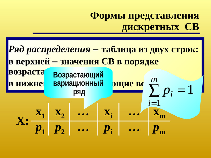 Понятие случайной величины презентация