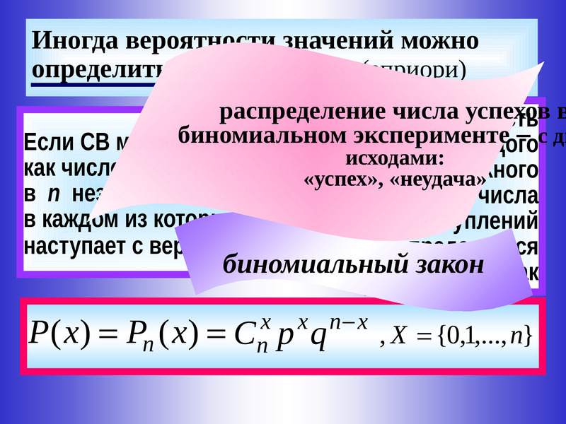 Число неудачи. Понятие случайной величины. Математическое выражение закона распределения. Биномиальная вероятность. Биномиальное распределение дискретной случайной величины.