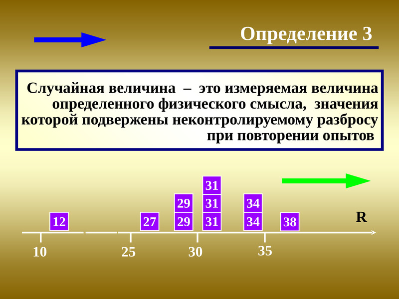 Определенная величина. Понятие случайной величины. Понятие случай Ой величины. Определение понятие случайной величины. Дайте определение случайной величины.