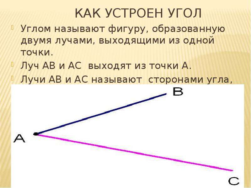 Углом называется фигура образованная