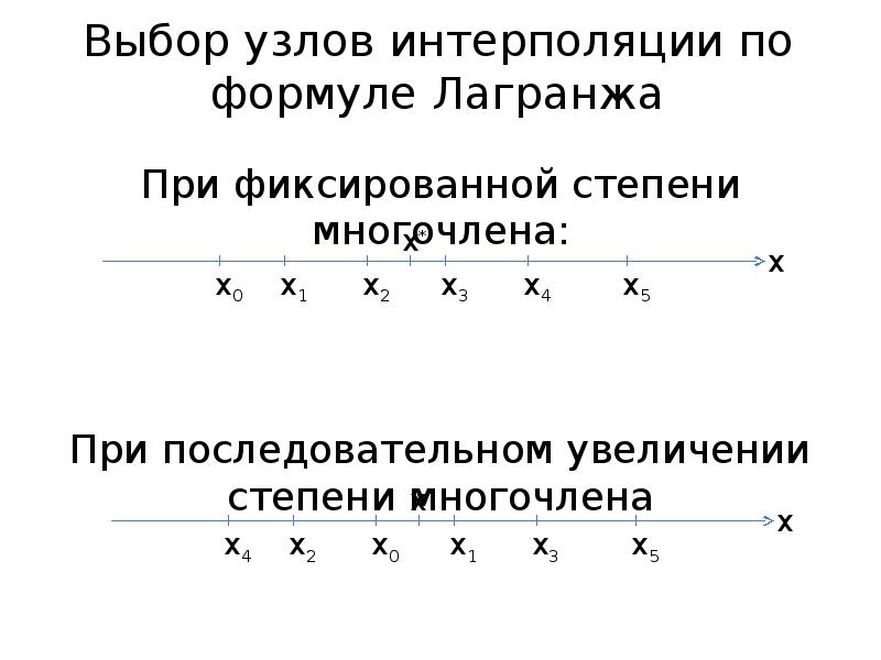 Интерполяция формула