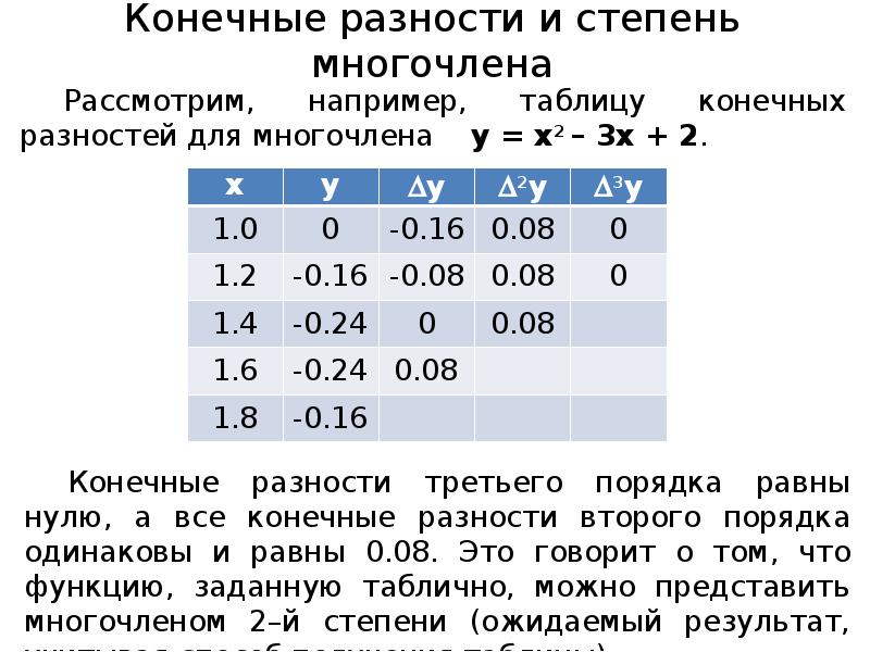 Конечные разности