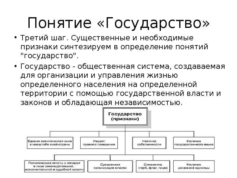 Дать понятие страна