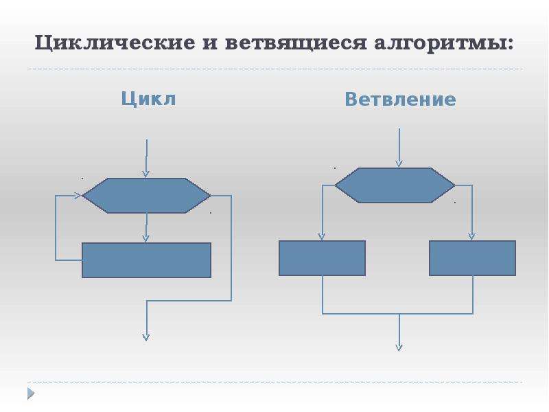 Когда возникает конфликт ветвления на диаграмме последовательности