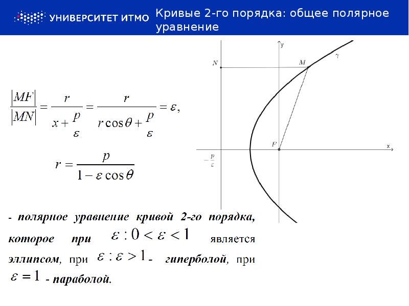 Напишите уравнение параболы y 2 x