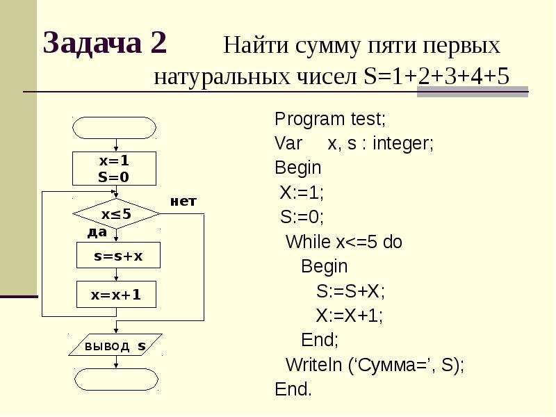 Программа цикла четных чисел. Вычислить произведение первых n натуральных чисел (блок схема). Вычислить сумму первых nнатуральных чисел. Блок схема. Вычислить сумму s натуральных чисел от 1 до 5. Вычислить цикл с предусловием.