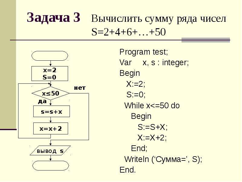 Сумма ряда чисел. Разработать программу для вычисления суммы ряда 2+4+6+1000. Вычислите сумму чисел. Формулы для вычисления суммы ряда. Формула расчета ряда чисел.