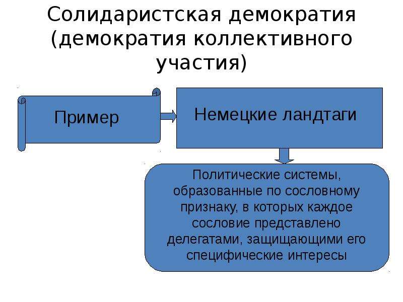 Примеры семей демократического типа