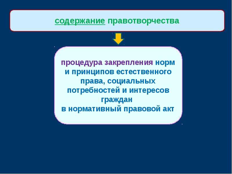 Презентация на тему правотворчество