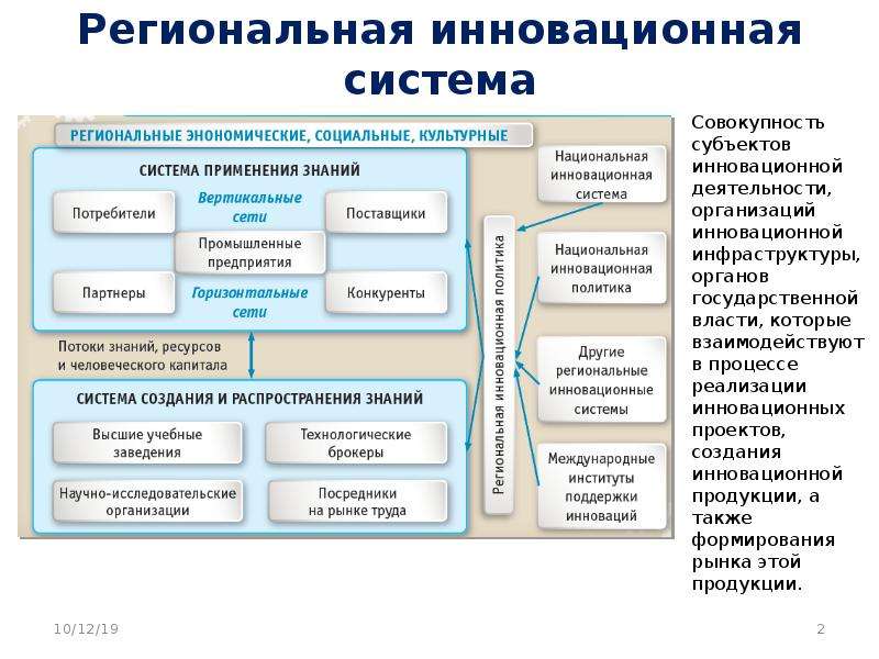 Система санкт