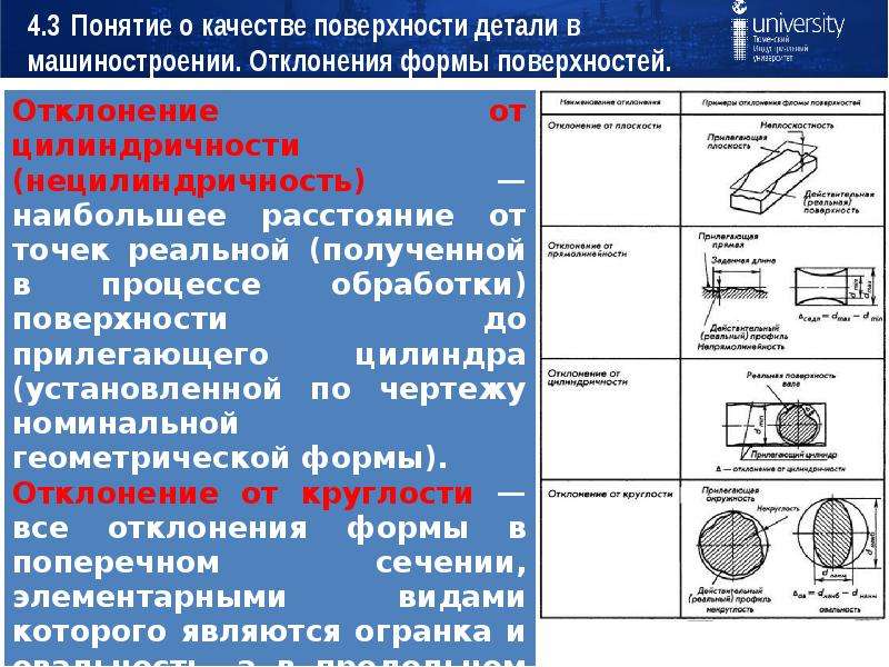 Формы поверхностей деталей. Допуск расположения цилиндрических поверхностей. Допуски формы поверхностей деталей. Виды поверхностей в машиностроении. Типы поверхностей деталей.