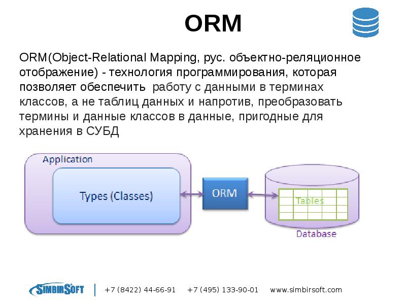 Spring boot презентация