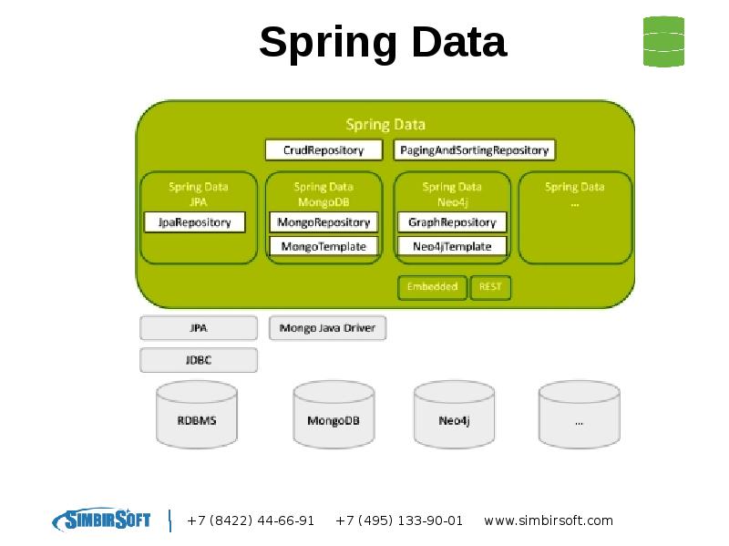 Spring boot презентация