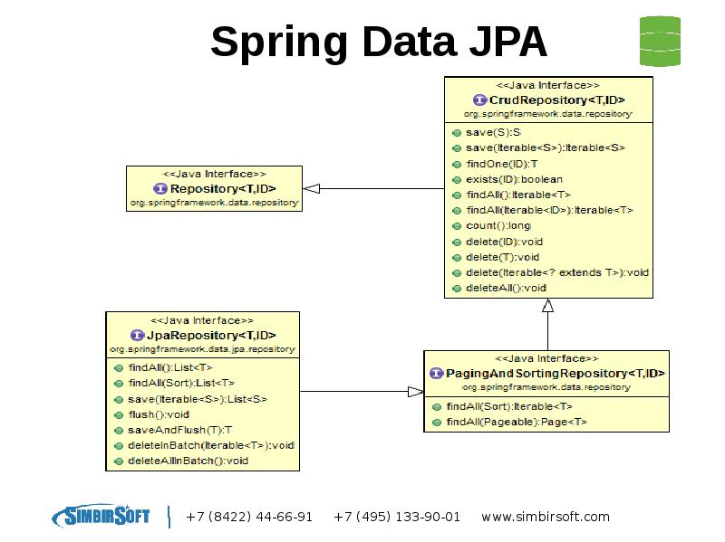 Spring boot презентация