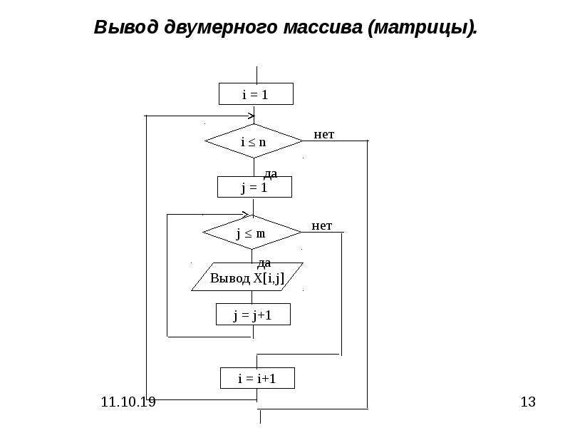 Вывести двумерный