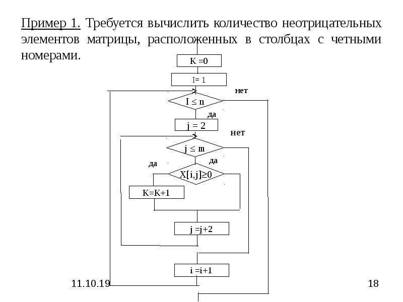 Требуется вычислить. Обработка двумерных массивов. Типовые операции обработки элементов двумерного массива. Базовые алгоритмы обработки двумерных массивов. Операторы по обработке двумерных массивов.