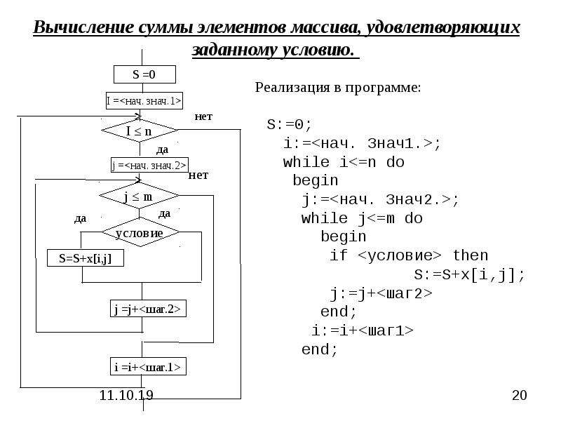 Блок схема суммы элементов массива лежащих между максимальным и минимальным по значению элементами