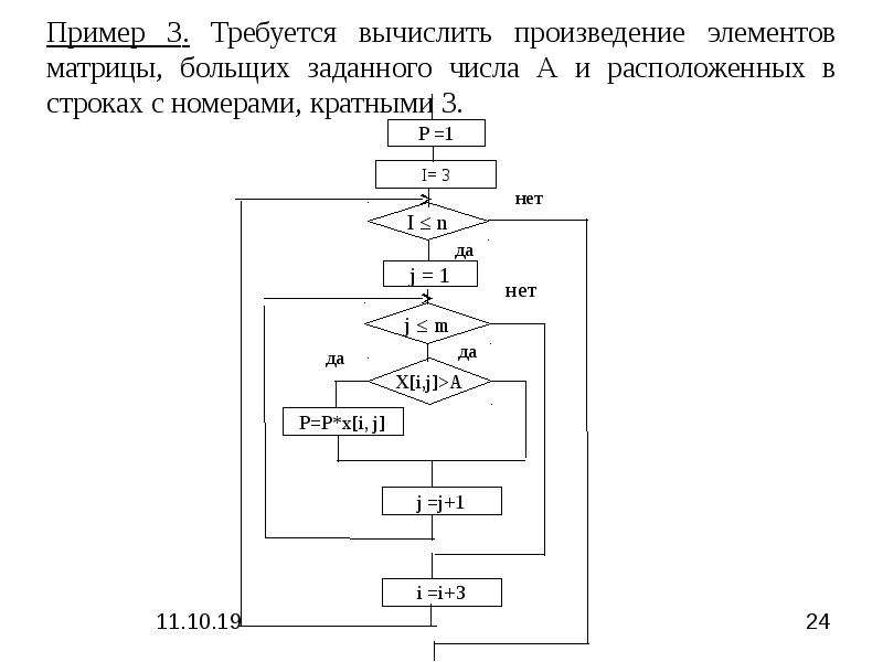 Вложенные циклы двумерные массивы