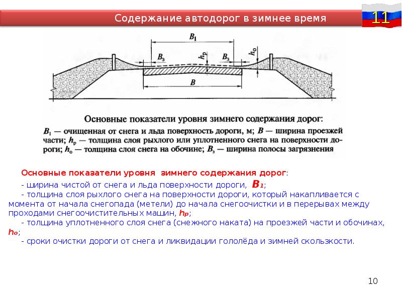 Проекты содержания автомобильных дорог разрабатываются