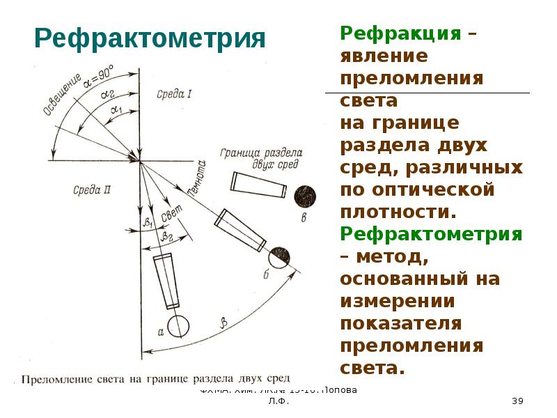 Презентация на тему рефрактометрия