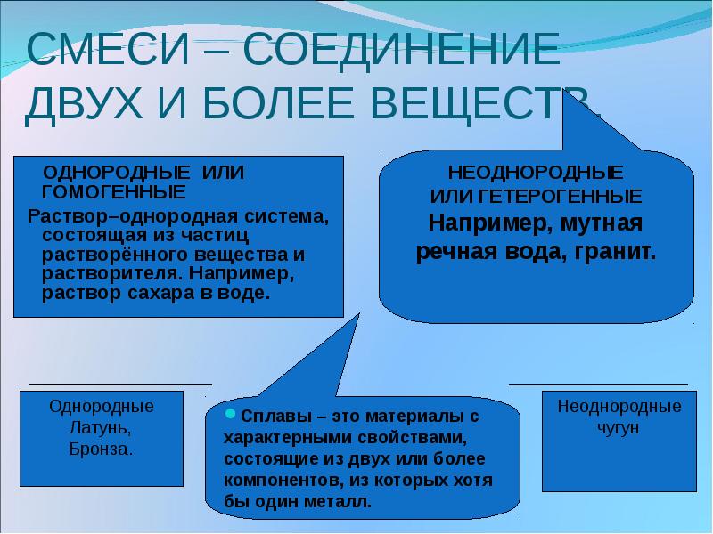 Раствор это смесь. Неоднородные сплавы. Однородные и неоднородные сплавы. Сплавы однородные и неоднородные примеры. Гетерогенные сплавы.