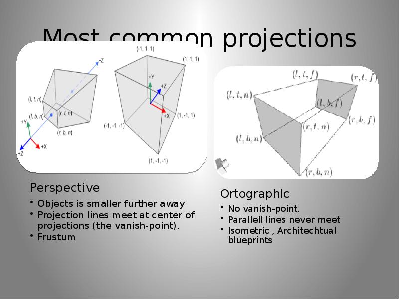 Most common projections