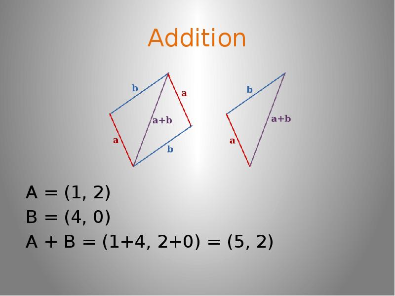 Addition A = (1, 2) B = (4, 0) A + B = (1+4, 2+0) = (5, 2)