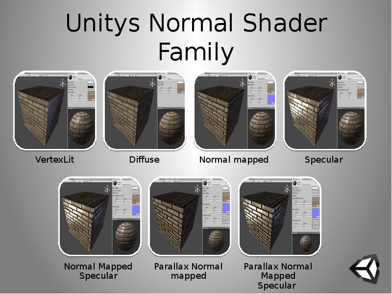 Unitys Normal Shader Family