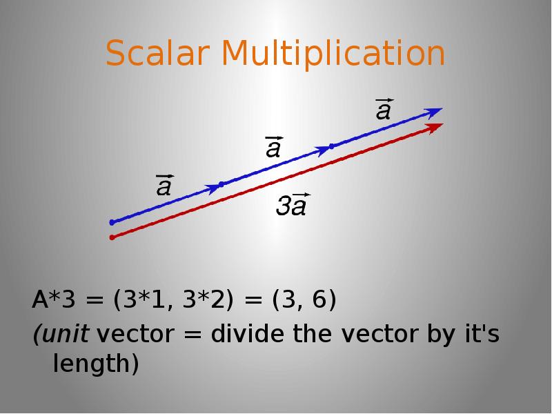 Scalar Multiplication A*3 = (3*1, 3*2) = (3, 6) (unit vector = divide the vector by it's length