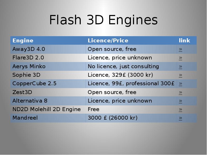 Flash 3D Engines