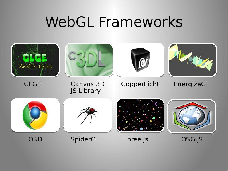 WebGL Frameworks