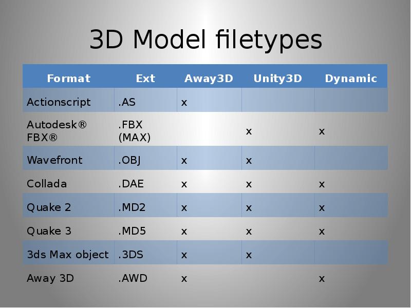 3D Model filetypes