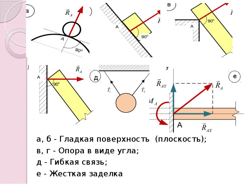 Рисунок гладкой поверхности