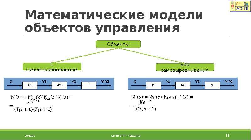 Электронные таблицы и математическое моделирование 8 класс презентация