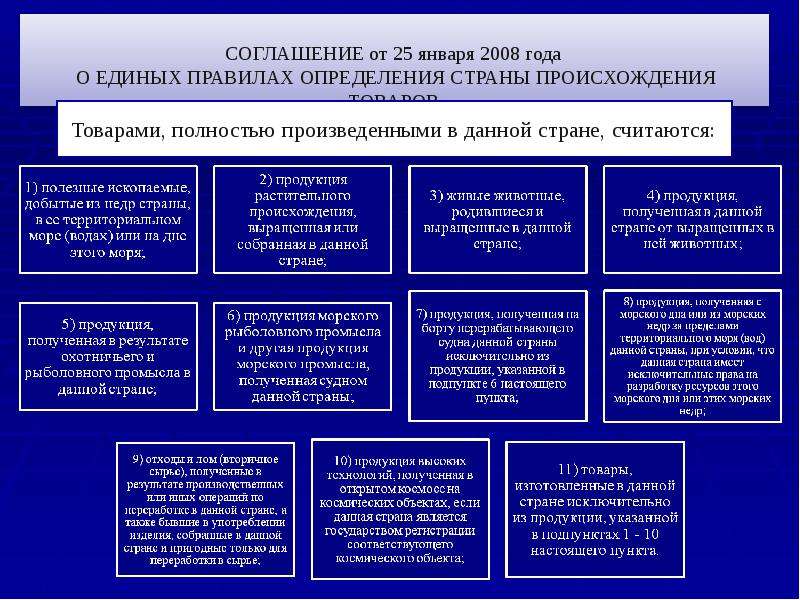 Критерий достаточной обработки переработки. Определение страны происхождения товара. Критерии происхождения товара. Критерии определения страны происхождения. Критерии страны происхождения товара.