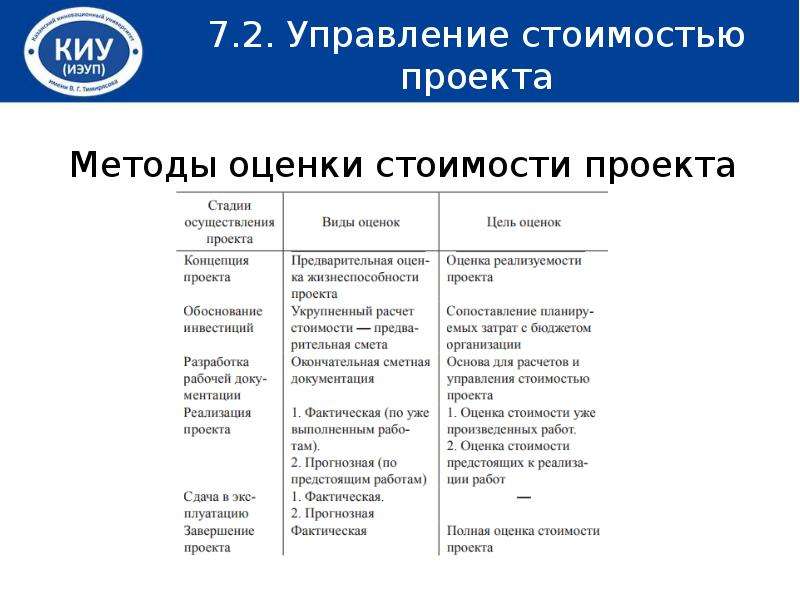 Особенности управления стоимостью проекта