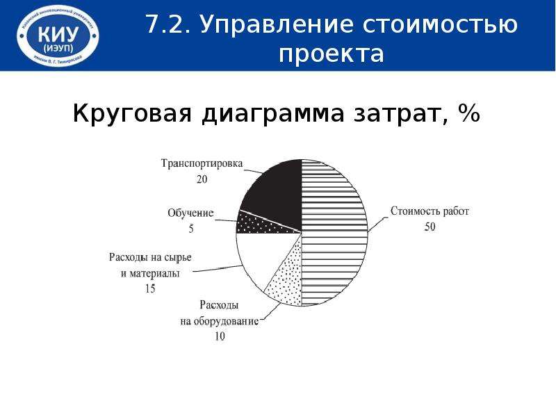 Управление институциональными подсистемами проекта