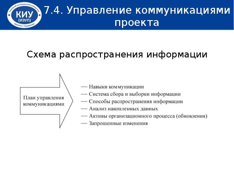 Управление коммуникационными проектами