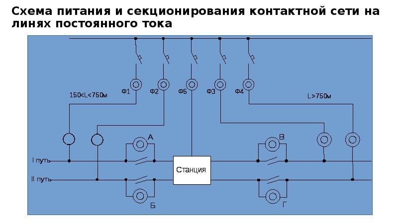 Схема питания и секционирования контактной