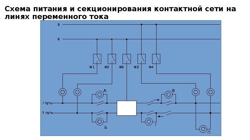 Схема питания и секционирования контактной