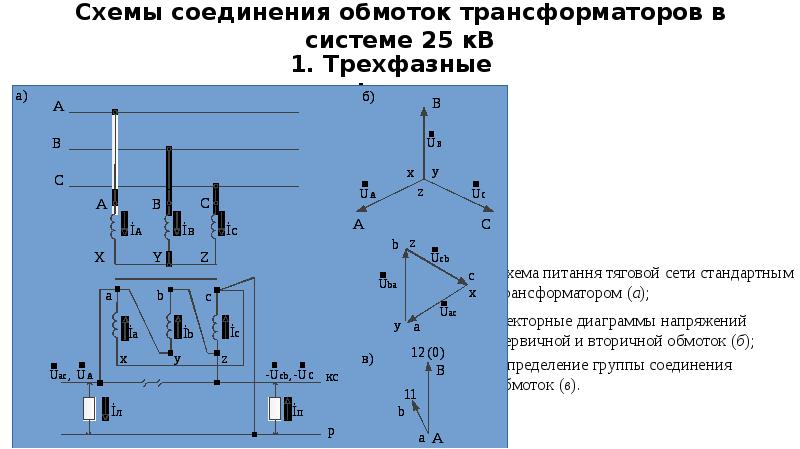 Схема соединения обмоток трансформатора