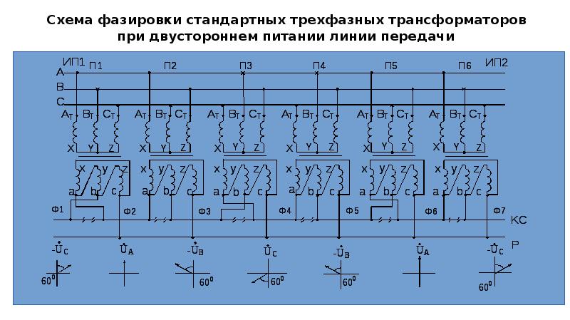 Схемы фазировки трансформаторов для включения на параллельную работу