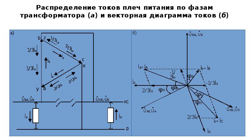 Какой из трех цепей приведенных на рисунке соответствует векторная диаграмма