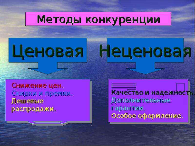 Виды конкуренции презентация 11 класс