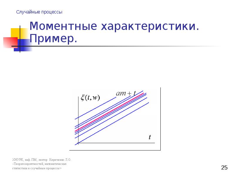 Случайные процессы